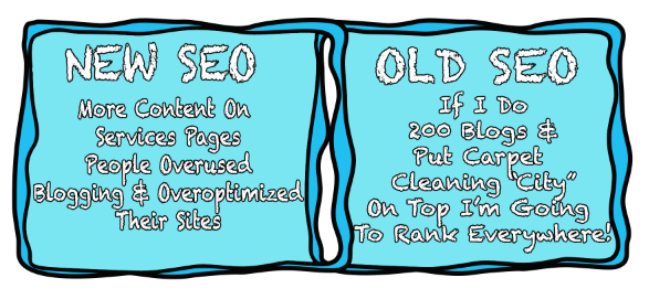A Practical Guide To SEO – Then & Now