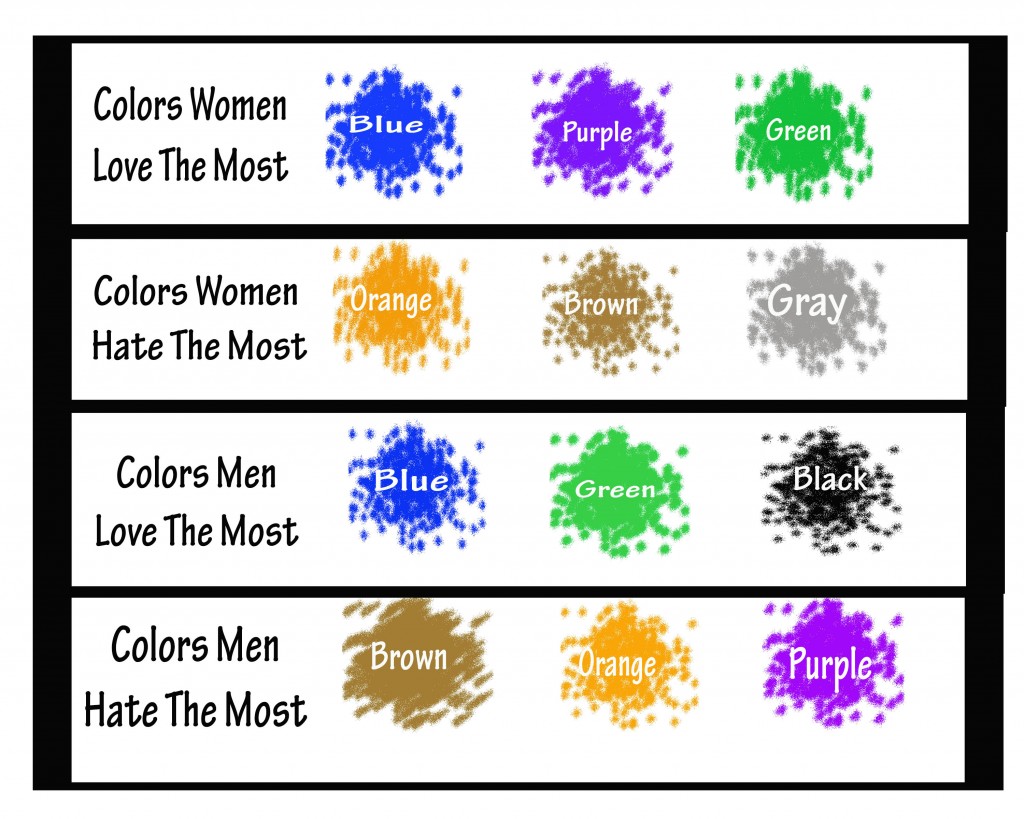 The Power Of Color In Internet Marketing